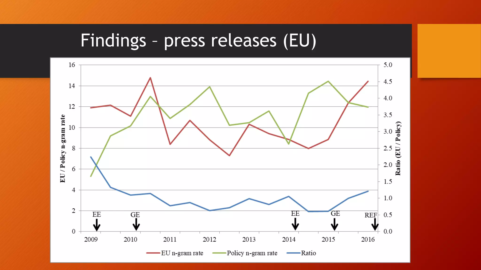 Findings – press releases (EU)
 