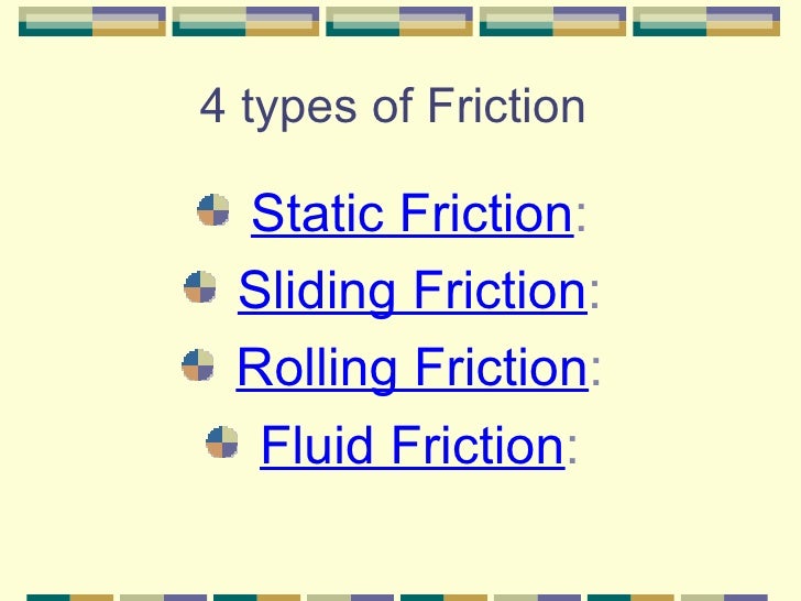 Worksheets Types Of Friction 12 1 friction and gravity 4 types of friction