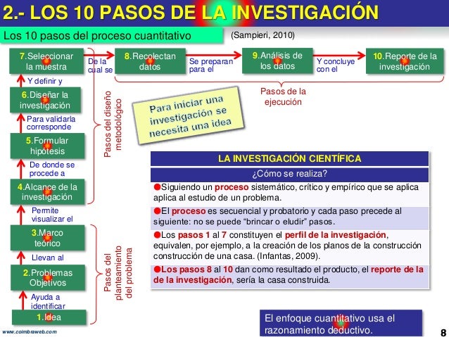 Fundamentos de la investigacion cientifica
