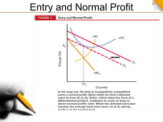 21
Entry and Normal Profit
 