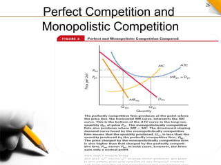 26
Perfect Competition and
Monopolistic Competition
Compared
 