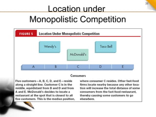 35
Location under
Monopolistic Competition
 