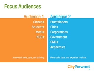 Focus Audiences
               Audience 1                 Audience 2
                         Citizens         Practitioners
                        Students          Cities
                           Media          Corporations
                            NGOs          Government
                                          SMEs
                                          Academics

   In need of tools, data, and training   Have tools, data, and expertise to share



                                                                                     14
 