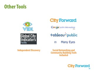 Other Tools




                                 m     Many  Eyes

      Independent Discovery     Social Networking and
                              Community Building Tools
                                       Included



                                                         20
 