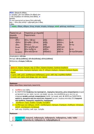3
Μέλλ. εἴσομαι & εἰδήσω
1. γνωρίζω: ἐάν τινα εἰδῶσιν ὅτι ἄδικός ἐστι
= εάν γνωρίζουν ότι κάποιος είναι άδικος. ≠
ἀγνοέω.
2. στην προστακτική για όρκους ἴστω μάρτυράς
μου…: ἴστω Ζεὺς αὐτός = μάρτυράς μου ο ίδιος
ο Δίας.
� παράγ. εἴδησις, εἰδήμων, ἵστωρ, ἱστορία, ἱστορέω, ἱστόρημα, σύνθ. φιλίστωρ, πολυΐστωρ
Παρακ/νος με
σημασία
Ενεστώτα
Υπερσ/κος με σημασία
Παρατατικού
οἶδ-α
οἶσθ-α
οἶδ-ε
ἴσ-μεν
ἴσ-τε
ἴσ-ασι(ν)
ᾔδ-η / ᾔδ-ειν
ᾔδ-ησθα / ᾔδ-εις
ᾔδ-ει(ν)
ᾔδ-ε-μεν/ᾖσ-μεν
ᾔδ-ε-τε/ᾖσ-τε
ᾔδ-ε-σαν/ᾖσ-αν
εἰδῶ
εἰδῇς
εἰδῇ
εἰδῶμεν
εἰδῆτε
εἰδῶσι(ν)
εἰδείη-ν
εἰδείη-ς
εἰδείη
εἰδεῖ-μεν
εἰδεῖ-τε
εἰδεῖ-εν
—
ἴσ-θι
ἴσ-τω
—
ἴσ-τε
ἴσ-των/ἴστωσαν
Απαρέμφατο: εἰδ-έναι
Μετοχή: εἰδ-ὼς (εἰδότος), εἰδ-υῖα (εἰδυίας), εἰδ-ὸς (εἰδότος)
Μέλλοντας: εἴ-σομαι / εἰδή-σω

ὁράω-ῶ, ἑώρων, ὄψομαι, αόρ. β΄εἶδον, ἑόρακα-ἑώρακα, ἑοράκην-ἑωράκειν
 ὁράομαι-ῶμαι, ἑωρώμην-ὡρώμην, αόρ. β΄ εἰδόμην-ὠψάμην, ἑόραμαι-ἑώραμαι-ὦμμαι,
ὤμμην
 (μτγν. παθ. μέλλ. ὁραθήσομαι-ὀφθήσομαι), (μτγν. παθ. αόρ. ἑωράθην-ὤφθην)
 ενεστ. ιων. ὁρέω, αιολ.ὄρημι, πρτ. ιων. ὥρεον
Παράγωγα:
ὅραμα, ὁραματίζομαι, ὁραματισμός, ὁραματιστής
 λανθάνω και λήθω,
 Α. ΕΝΕΡΓΗΤΙΚΟ διαφεύγω την προσοχή κπ., παραμένω άγνωστος, μένω απαρατήρητος (συχνά
με άρνηση) |με αιτ. προσ. |με αιτ. και απρφ. |με μτχ., που αποδίδεται με ρ. και το ρ. με
επίρρημα κρυφά, μυστικά, απαρατήρητα |απόλ. |με αναφ. πρότ. Β. ΜΕΣΟ και ΠΑΘΗΤΙΚΟ 1.
κρατώ κτ. κρυμμένο από τον εαυτό μου, λησμονώ |με γεν. |κυρίως στον αόρ. β' 2. λησμονώ
από πρόθεση, παραμελώ, παραλείπω, παρέρχομαι
 ἐλάνθανον, λήσω, ἔλαθον, λέληθα, ἐλελήθειν
 λανθάνομαι και λήθομαι, (σύνθ. -λανθανόμην), λήσομαι, ἐλησάμην, ἐλαθόμην, λέλησμαι,
(σύνθ. -ελελήσμην), λελήσομαι
 παθ. αόρ. ἐλήσθην, παθ. πρκ. Λέληθα
Παράγωγα:
 ουσιαστικά: λησμονή, λαθρογαμία, λαθροφαγία, λαθροφόνος, ληθώ 'λήθη'
 ρήματα: λησμονάω-ῶ, ληθαργέω-ῶ, λαθροφθορέω-ῶ
 
