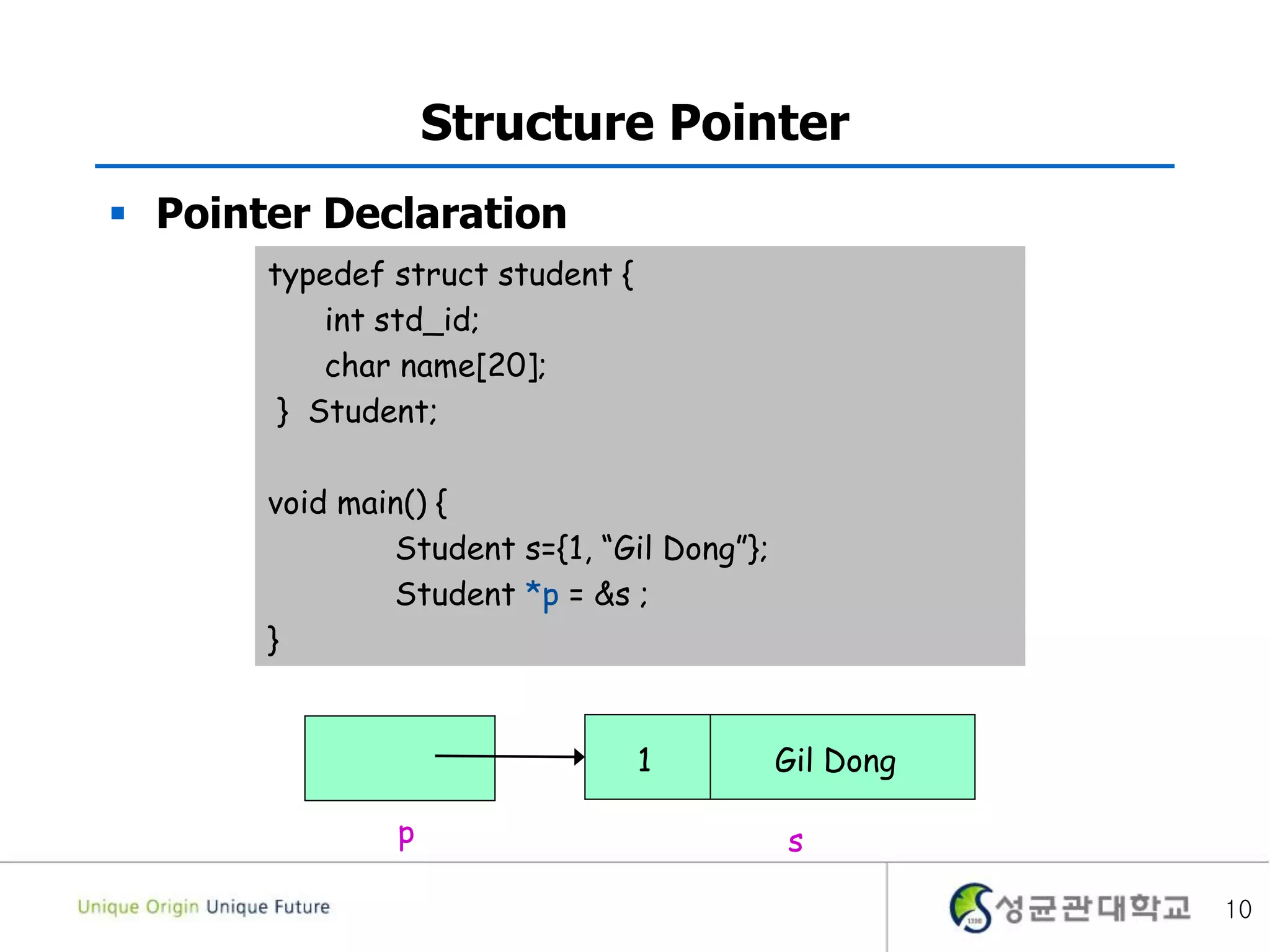 10
Structure Pointer
 Pointer Declaration
typedef struct student {
int std_id;
char name[20];
} Student;
void main() {
Student s={1, “Gil Dong”};
Student *p = &s ;
}
s
1 Gil Dong
p
 