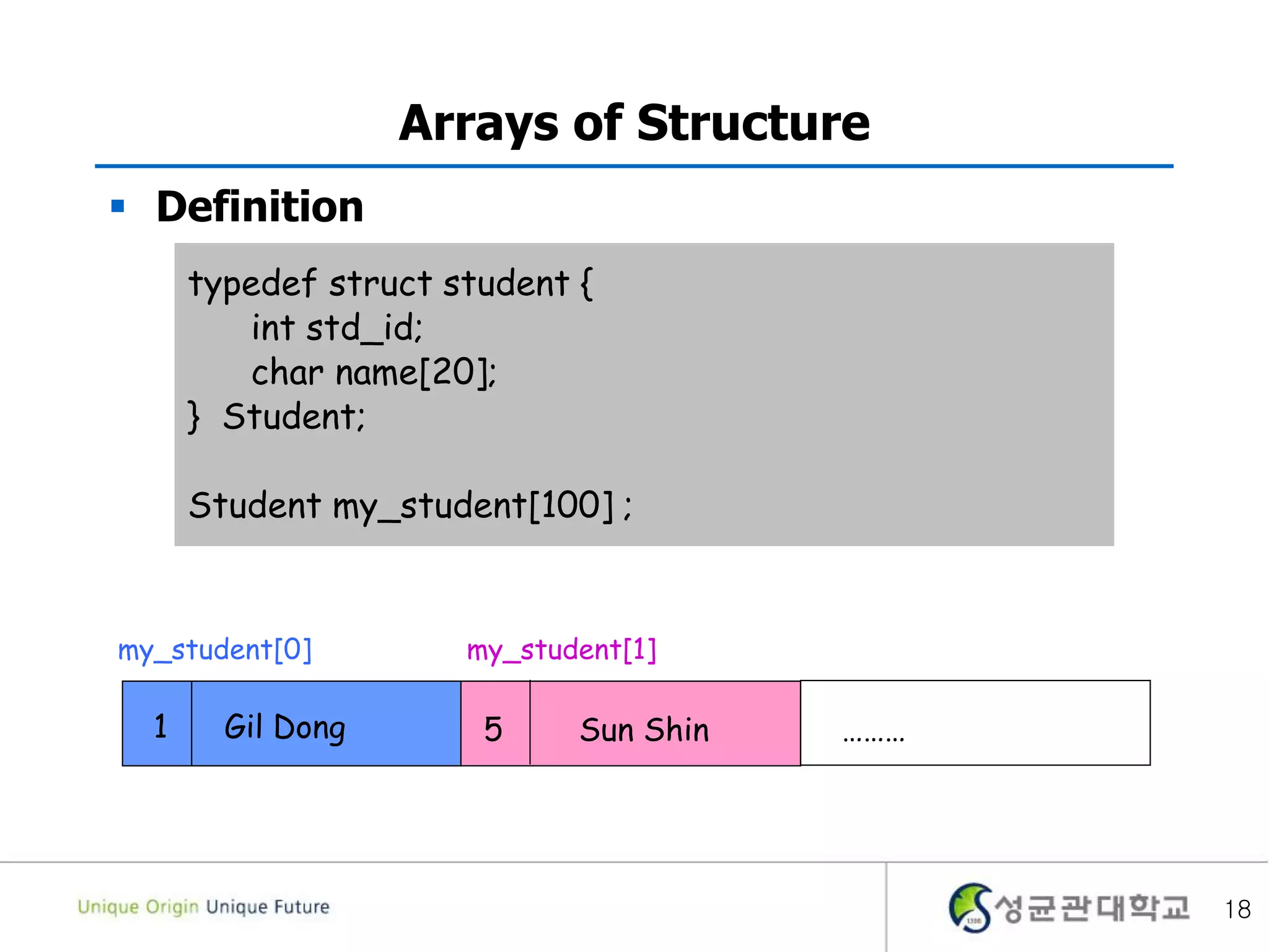 18
Arrays of Structure
 Definition
typedef struct student {
int std_id;
char name[20];
} Student;
Student my_student[100] ;
my_student[0]
1 Gil Dong
my_student[1]
5 Sun Shin ………
 