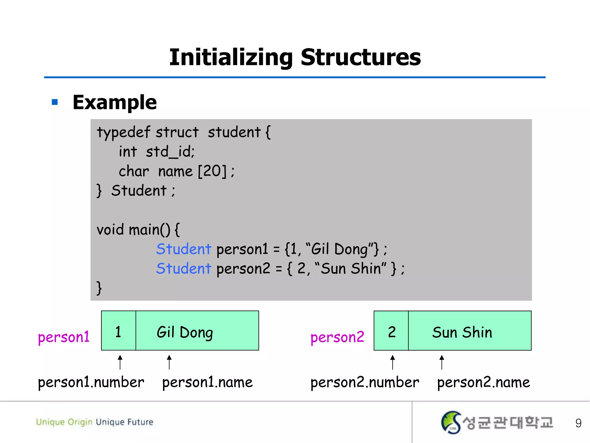 9
Initializing Structures
 Example
typedef struct student {
int std_id;
char name [20] ;
} Student ;
void main() {
Student person1 = {1, “Gil Dong”} ;
Student person2 = { 2, “Sun Shin” } ;
}
person1
person1.number person1.name
1 Gil Dong person2
person2.number person2.name
2 Sun Shin
 