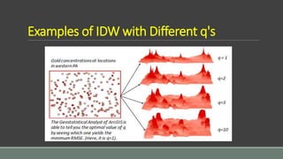 Examples of IDW with Different q's
 