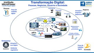 Transformação Digital:
Pessoas, Negócios, Governo e Sociedade
Negócios
Pessoas
Governo
Cloud / Fog Computing
Internet of T...