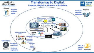 Transformação Digital:
Pessoas, Negócios, Governo e Sociedade
Negócios
Pessoas
Participação
ativa do
comunidade
nas decisõ...