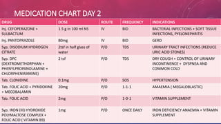 12. a case study on ckd stage 5 [kidney failure] | PDF