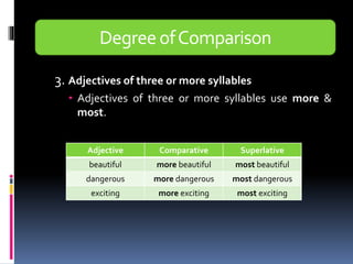 12. degrees of comparison | PPTX