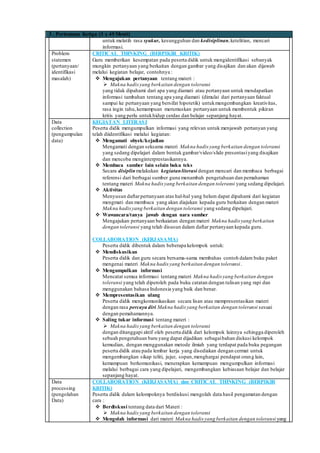 3 . Pertemuan Ketiga (3 x 45 Menit)
untuk melatih rasa syukur, kesungguhan dan kedisiplinan,ketelitian, mencari
informasi.
Problem
statemen
(pertanyaan/
identifikasi
masalah)
CRITICAL THINKING (BERPIKIR KRITIK)
Guru memberikan kesempatan pada peserta didik untuk mengidentifikasi sebanyak
mungkin pertanyaan yang berkaitan dengan gambar yang disajikan dan akan dijawab
melalui kegiatan belajar, contohnya :
 Mengajukan pertanyaan tentang materi :
 Makna hadis yang berkaitan dengan toleransi
yang tidak dipahami dari apa yang diamati atau pertanyaan untuk mendapatkan
informasi tambahan tentang apa yang diamati (dimulai dari pertanyaan faktual
sampai ke pertanyaan yang bersifat hipotetik) untukmengembangkan kreativitas,
rasa ingin tahu,kemampuan merumuskan pertanyaan untuk membentuk pikiran
kritis yang perlu untukhidup cerdas dan belajar sepanjang hayat.
Data
collection
(pengumpulan
data)
KEGIATAN LITERASI
Peserta didik mengumpulkan informasi yang relevan untuk menjawab pertanyan yang
telah diidentifikasi melalui kegiatan:
 Mengamati obyek/kejadian
Mengamati dengan seksama materi Makna hadis yang berkaitan dengan toleransi
yang sedang dipelajari dalam bentuk gambar/video/slide presentasiyang disajikan
dan mencoba menginterprestasikannya.
 Membaca sumber lain selain buku teks
Secara disiplinmelakukan kegiatanliterasi dengan mencari dan membaca berbagai
referensi dari berbagai sumber guna menambah pengetahuan dan pemahaman
tentang materi Makna hadis yang berkaitan dengan toleransi yang sedang dipelajari.
 Aktivitas
Menyusun daftarpertanyaan atas hal-hal yang belum dapat dipahami dari kegiatan
mengmati dan membaca yang akan diajukan kepada guru berkaitan dengan materi
Makna hadisyang berkaitan dengan toleransi yang sedang dipelajari.
 Wawancara/tanya jawab dengan nara sumber
Mengajukan pertanyaan berkaiatan dengan materi Makna hadis yang berkaitan
dengan toleransi yang telah disusun dalam daftar pertanyaan kepada guru.
COLLABORATION (KERJASAMA)
Peserta didik dibentuk dalam beberapa kelompok untuk:
 Mendiskusikan
Peserta didik dan guru secara bersama-sama membahas contoh dalam buku paket
mengenai materi Makna hadis yang berkaitan dengan toleransi.
 Mengumpulkan informasi
Mencatat semua informasi tentang materi Makna hadis yang berkaitan dengan
toleransi yang telah diperoleh pada buku catatan dengan tulisan yang rapi dan
menggunakan bahasa Indonesia yang baik dan benar.
 Mempresentasikan ulang
Peserta didik mengkomunikasikan secara lisan atau mempresentasikan materi
dengan rasa percaya diri Makna hadis yang berkaitan dengan toleransi sesuai
dengan pemahamannya.
 Saling tukar informasi tentang materi :
 Makna hadis yang berkaitan dengan toleransi
dengan ditanggapi aktif oleh peserta didik dari kelompok lainnya sehingga diperoleh
sebuah pengetahuan baru yang dapat dijadikan sebagaibahan diskusi kelompok
kemudian, dengan menggunakan metode ilmiah yang terdapat pada buku pegangan
peserta didik atau pada lembar kerja yang disediakan dengan cermat untuk
mengembangkan sikap teliti, jujur, sopan,menghargai pendapat orang lain,
kemampuan berkomunikasi, menerapkan kemampuan mengumpulkan informasi
melalui berbagai cara yang dipelajari, mengembangkan kebiasaan belajar dan belajar
sepanjang hayat.
Data
processing
(pengolahan
Data)
COLLABORATION (KERJASAMA) dan CRITICAL THINKING (BERPIKIR
KRITIK)
Peserta didik dalam kelompoknya berdiskusi mengolah data hasil pengamatan dengan
cara :
 Berdiskusi tentang data dari Materi :
 Makna hadis yang berkaitan dengan toleransi
 Mengolah informasi dari materi Makna hadis yang berkaitan dengan toleransi yang
 