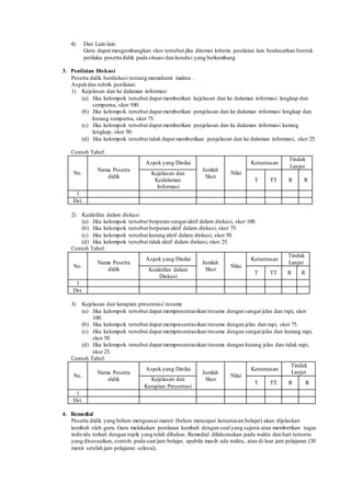 4) Dan Lain-lain
Guru dapat mengembangkan skor tersebut jika ditemui kriteria penilaian lain berdasarkan bentuk
perilaku peserta didik pada situasi dan kondisi yang berkembang
3. Penilaian Diskusi
Peserta didik berdiskusi tentang memahami makna .
Aspekdan rubrik penilaian:
1) Kejelasan dan ke dalaman informasi
(a) Jika kelompok tersebut dapat memberikan kejelasan dan ke dalaman informasi lengkap dan
sempurna, skor 100.
(b) Jika kelompok tersebut dapat memberikan penjelasan dan ke dalaman informasi lengkap dan
kurang sempurna, skor 75.
(c) Jika kelompok tersebut dapat memberikan penjelasan dan ke dalaman informasi kurang
lengkap, skor 50.
(d) Jika kelompok tersebut tidak dapat memberikan penjelasan dan ke dalaman informasi, skor 25.
Contoh Tabel:
No.
Nama Peserta
didik
Aspek yang Dinilai
Jumlah
Skor
Nilai
Ketuntasan
Tindak
Lanjut
Kejelasan dan
Kedalaman
Informasi
T TT R R
1
Dst.
2) Keaktifan dalam diskusi
(a) Jika kelompok tersebut berperan sangat aktif dalam diskusi, skor 100.
(b) Jika kelompok tersebut berperan aktif dalam diskusi, skor 75.
(c) Jika kelompok tersebut kurang aktif dalam diskusi, skor 50.
(d) Jika kelompok tersebut tidak aktif dalam diskusi, skor 25.
Contoh Tabel:
No.
Nama Peserta
didik
Aspek yang Dinilai
Jumlah
Skor
Nilai
Ketuntasan
Tindak
Lanjut
Keaktifan dalam
Diskusi
T TT R R
1
Dst.
3) Kejelasan dan kerapian presentasi/ resume
(a) Jika kelompok tersebut dapat mempresentasikan/resume dengan sangat jelas dan rapi, skor
100.
(b) Jika kelompok tersebut dapat mempresentasikan/resume dengan jelas dan rapi, skor 75.
(c) Jika kelompok tersebut dapat mempresentasikan/resume dengan sangat jelas dan kurang rapi,
skor 50.
(d) Jika kelompok tersebut dapat mempresentasikan/resume dengan kurang jelas dan tidak rapi,
skor 25.
Contoh Tabel:
No.
Nama Peserta
didik
Aspek yang Dinilai
Jumlah
Skor
Nilai
Ketuntasan
Tindak
Lanjut
Kejelasan dan
Kerapian Presentasi
T TT R R
1
Dst.
4. Remedial
Peserta didik yang belum menguasai materi (belum mencapai ketuntasan belajar) akan dijelaskan
kembali oleh guru. Guru melakukan penilaian kembali dengan soal yang sejenis atau memberikan tugas
individu terkait dengan topik yang telah dibahas. Remedial dilaksanakan pada waktu dan hari tertentu
yang disesuaikan, contoh: pada saat jam belajar, apabila masih ada waktu, atau di luar jam pelajaran (30
menit setelah jam pelajaran selesai).
 