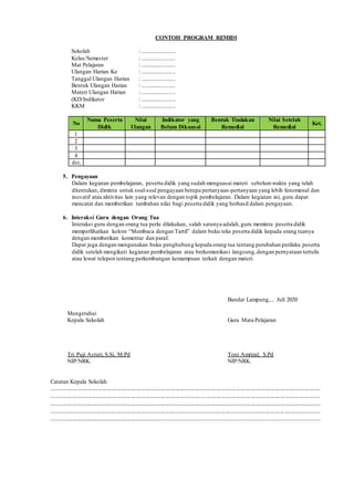 CONTOH PROGRAM REMIDI
Sekolah : ........................
Kelas/Semester : ........................
Mat Pelajaran : ........................
Ulangan Harian Ke : ........................
Tanggal Ulangan Harian : ........................
Bentuk Ulangan Harian : ........................
Materi Ulangan Harian : ........................
(KD/Indikator : ........................
KKM : ........................
No
Nama Peserta
Didik
Nilai
Ulangan
Indikator yang
Belum Dikuasai
Bentuk Tindakan
Remedial
Nilai Setelah
Remedial
Ket.
1
2
3
4
dst,
5. Pengayaan
Dalam kegiatan pembelajaran, peserta didik yang sudah menguasai materi sebelumwaktu yang telah
ditentukan, diminta untuk soal-soal pengayaan berupa pertanyaan-pertanyaan yang lebih fenomenal dan
inovatif atau aktivitas lain yang relevan dengan topik pembelajaran. Dalam kegiatan ini, guru dapat
mencatat dan memberikan tambahan nilai bagi peserta didik yang berhasil dalam pengayaan.
6. Interaksi Guru dengan Orang Tua
Interaksi guru dengan orang tua perlu dilakukan, salah satunya adalah,guru meminta peserta didik
memperlihatkan kolom “Membaca dengan Tartil” dalam buku teks peserta didik kepada orang tuanya
dengan memberikan komentar dan paraf.
Dapat juga dengan mengunakan buku penghubung kepada orang tua tentang perubahan perilaku peserta
didik setelah mengikuti kegiatan pembelajaran atau berkomunikasi langsung,dengan pernyataan tertulis
atau lewat telepon tentang perkembangan kemampuan terkait dengan materi.
Bandar Lampung,... Juli 2020
Mengetahui
Kepala Sekolah Guru Mata Pelajaran
Tri Puji Astuti, S.Si, M.Pd Toni Amrizal, S.Pd
NIP/NRK. NIP/NRK.
Catatan Kepala Sekolah
....................................................................................................................................................................
....................................................................................................................................................................
....................................................................................................................................................................
....................................................................................................................................................................
............................................................................................................................................................
 