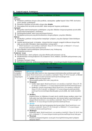 H. Langkah-Langkah Pembelajaran
1 . Pertemuan Pertama (3 x 45 Menit)
Kegiatan Pendahuluan (15 Menit)
Guru :
Orientasi
 Melakukan pembukaan dengan salam pembuka, memanjatkan syukur kepada Tuhan YME dan berdoa
untuk memulai pembelajaran
 Memeriksa kehadiran peserta didik sebagaisikap disiplin
 Menyiapkan fisik dan psikis peserta didik dalam mengawali kegiatan pembelajaran.
Aperpepsi
 Mengaitkan materi/tema/kegiatan pembelajaran yang akan dilakukan dengan pengalaman peserta didik
dengan materi/tema/kegiatan sebelumnya
 Mengingatkan kembali materi prasyarat dengan bertanya.
 Mengajukan pertanyaan yang ada keterkaitannya dengan pelajaran yang akan dilakukan.
Motivasi
 Memberikan gambaran tentang manfaat mempelajari pelajaran yang akan dipelajari dalam kehidupan
sehari-hari.
 Apabila materitema/projek ini kerjakan dengan baik dan sungguh-sungguh inidikuasai dengan baik,
maka peserta didik diharapkan dapat menjelaskan tentang materi :
 Model-model jenis cara membaca indah Q.S. Yŭnus/10: 40-41 dan Q.S. al-Māidah /5: 32 sesuai
dengan kaidah tajwĩd dan makhrajul huruf
 Menyampaikan tujuan pembelajaran pada pertemuan yang berlangsung
 Mengajukan pertanyaan
Pemberian Acuan
 Memberitahukan materi pelajaran yang akan dibahas pada pertemuan saat itu.
 Memberitahukan tentang kompetensi inti, kompetensi dasar, indikator, dan KKM pada pertemuan yang
berlangsung
 Pembagian kelompok belajar
 Menjelaskan mekanisme pelaksanaan pengalaman belajar sesuaidengan langkah-langkah pembelajaran.
Kegiatan Inti ( 105 Menit )
Sintak Model
Pembelajaran
Kegiatan Pembelajaran
Stimulation
(stimullasi/
pemberian
rangsangan)
KEGIATAN LITERASI
Peserta didik diberi motivasi atau rangsangan untukmemusatkan perhatian pada topik
materi Model-model jenis cara membaca indah Q.S. Yŭnus/10:40-41 dan Q.S. al-Māidah
/5: 32 sesuai dengan kaidah tajwĩd dan makhrajul huruf dengan cara :
 Melihat (tanpa atau dengan Alat)
Menayangkan gambar/foto/video yang relevan.
 Mengamati
 Lembar kerja materi Model-model jenis cara membaca indah Q.S. Yŭnus/10: 40-
41 dan Q.S. al-Māidah /5: 32 sesuai dengan kaidah tajwĩd dan makhrajul huruf.
 Pemberian contoh-contoh materi Model-model jenis cara membaca indah Q.S.
Yŭnus/10:40-41 dan Q.S. al-Māidah /5:32 sesuai dengan kaidah tajwĩd dan
makhrajul huruf untuk dapat dikembangkan peserta didik, dari media interaktif,
dsb
 Membaca.
Kegiatan literasi ini dilakukan di rumah dan di sekolah dengan membaca materi dari
buku paket atau buku-buku penunjang lain, dari internet/materi yang berhubungan
dengan Model-model jenis cara membaca indah Q.S. Yŭnus/10: 40-41 dan Q.S. al-
Māidah /5: 32 sesuai dengan kaidah tajwĩd dan makhrajul huruf.
 Menulis
Menulis resume dari hasil pengamatan dan bacaan terkait Model-model jenis cara
membaca indah Q.S. Yŭnus/10: 40-41 dan Q.S. al-Māidah /5: 32 sesuai dengan
kaidah tajwĩd dan makhrajul huruf.
 Mendengar
Pemberian materi Model-model jenis cara membaca indah Q.S. Yŭnus/10:40-41 dan
Q.S. al-Māidah /5: 32 sesuai dengan kaidah tajwĩd dan makhrajul huruf oleh guru.
 Menyimak
Penjelasan pengantarkegiatan secara garis besar/globaltentang materi pelajaran
mengenai materi :
 