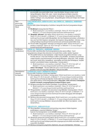 1 . Pertemuan Pertama (3 x 45 Menit)
peserta didik atau pada lembar kerja yang disediakan dengan cermat untuk
mengembangkan sikap teliti, jujur, sopan,menghargai pendapat orang lain,
kemampuan berkomunikasi, menerapkan kemampuan mengumpulkan informasi
melalui berbagai cara yang dipelajari, mengembangkan kebiasaan belajar dan belajar
sepanjang hayat.
Data
processing
(pengolahan
Data)
COLLABORATION (KERJASAMA) dan CRITICAL THINKING (BERPIKIR
KRITIK)
Peserta didik dalam kelompoknya berdiskusi mengolah data hasil pengamatan dengan
cara :
 Berdiskusi tentang data dari Materi :
 Model-model jenis cara membaca indah Q.S. Yŭnus/10: 40-41 dan Q.S. al-
Māidah /5: 32 sesuai dengan kaidah tajwĩd dan makhrajul huruf
 Mengolah informasi dari materi Model-model jenis cara membaca indah Q.S.
Yŭnus/10:40-41 dan Q.S. al-Māidah /5:32 sesuai dengan kaidah tajwĩd dan
makhrajul huruf yang sudah dikumpulkan dari hasil kegiatan/pertemuan sebelumnya
mau pun hasil dari kegiatan mengamati dan kegiatan mengumpulkan informasi yang
sedang berlangsung dengan bantuan pertanyaan-pertanyaan pada lembar kerja.
 Peserta didik mengerjakan beberapa soal mengenai materi Model-model jenis cara
membaca indah Q.S. Yŭnus/10: 40-41 dan Q.S. al-Māidah /5: 32 sesuai dengan
kaidah tajwĩd dan makhrajul huruf.
Verification
(pembuktian)
CRITICAL THINKING (BERPIKIR KRITIK)
Peserta didik mendiskusikan hasil pengamatannya dan memverifikasi hasil
pengamatannya dengan data-data atau teori pada buku sumber melalui kegiatan :
 Menambah keluasan dan kedalaman sampai kepada pengolahan informasi yang
bersifat mencari solusidari berbagai sumber yang memiliki pendapat yang berbeda
sampai kepada yang bertentangan untukmengembangkan sikap jujur, teliti, disiplin,
taat aturan, kerja keras, kemampuan menerapkan prosedurdan kemampuan berpikir
induktif serta deduktif dalam membuktikan tentang materi :
 Model-model jenis cara membaca indah Q.S. Yŭnus/10: 40-41 dan Q.S. al-
Māidah /5: 32 sesuai dengan kaidah tajwĩd dan makhrajul huruf
antara lain dengan : Peserta didik dan guru secara bersama-sama membahas
jawaban soal-soal yang telah dikerjakan oleh peserta didik.
Generalization
(menarik
kesimpulan)
COMMUNICATION (BERKOMUNIKASI)
Peserta didik berdiskusi untuk menyimpulkan
 Menyampaikan hasil diskusi tentang materi Model-model jenis cara membaca indah
Q.S. Yŭnus/10: 40-41 dan Q.S. al-Māidah /5: 32 sesuai dengan kaidah tajwĩd dan
makhrajul huruf berupa kesimpulan berdasarkan hasil analisis secara lisan, tertulis,
atau media lainnya untuk mengembangkan sikap jujur, teliti,toleransi, kemampuan
berpikirsistematis, mengungkapkan pendapat dengan sopan.
 Mempresentasikan hasil diskusi kelompok secara klasikal tentang materi :
 Model-model jenis cara membaca indah Q.S. Yŭnus/10: 40-41 dan Q.S. al-
Māidah /5: 32 sesuai dengan kaidah tajwĩd dan makhrajul huruf
 Mengemukakan pendapat atas presentasiyang dilakukan tentanag materi Model-
model jenis cara membaca indah Q.S. Yŭnus/10:40-41 dan Q.S. al-Māidah /5: 32
sesuai dengan kaidah tajwĩd dan makhrajul huruf dan ditanggapi oleh kelompok
yang mempresentasikan.
 Bertanya atas presentasitentang materi Model-model jenis cara membaca indah Q.S.
Yŭnus/10:40-41 dan Q.S. al-Māidah /5:32 sesuai dengan kaidah tajwĩd dan
makhrajul huruf yang dilakukan dan peserta didik lain diberi kesempatan untuk
menjawabnya.
CREATIVITY (KREATIVITAS)
 Menyimpulkan tentang point-point penting yang muncul dalam kegiatan
pembelajaran yang baru dilakukan berupa :
Laporan hasil pengamatan secara tertulis tentang materi :
 Model-model jenis cara membaca indah Q.S. Yŭnus/10: 40-41 dan Q.S. al-
Māidah /5: 32 sesuai dengan kaidah tajwĩd dan makhrajul huruf
 Menjawab pertanyaan tentang materi Model-model jenis cara membaca indah Q.S.
Yŭnus/10:40-41 dan Q.S. al-Māidah /5:32 sesuai dengan kaidah tajwĩd dan
makhrajul huruf yang terdapat pada buku pegangan peserta didik atau lembar kerja
yang telah disediakan.
 Bertanya tentang hal yang belum dipahami, atau guru melemparkan beberapa
 