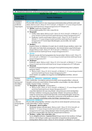 2 . Pertemuan Kedua (3 x 45 Menit)
 Menjelaskan mekanisme pelaksanaan pengalaman belajar sesuaidengan langkah-langkah pembelajaran.
Kegiatan Inti ( 105 Menit )
Sintak Model
Pembelajaran
Kegiatan Pembelajaran
Stimulation
(stimullasi/
pemberian
rangsangan)
KEGIATAN LITERASI
Peserta didik diberi motivasi atau rangsangan untukmemusatkan perhatian pada topik
materi Makna isi Q.S. Yŭnus/10:40-41 dan Q.S. al-Māidah /5:32 sesuai dengan kaidah
tajwĩd dan makhrajul huruf; dengan menggunakan ICT dengan cara :
 Melihat (tanpa atau dengan Alat)
Menayangkan gambar/foto/video yang relevan.
 Mengamati
 Lembar kerja materi Makna isi Q.S. Yŭnus/10:40-41 dan Q.S. al-Māidah /5: 32
sesuai dengan kaidah tajwĩd dan makhrajul huruf; dengan menggunakan ICT.
 Pemberian contoh-contoh materi Makna isi Q.S. Yŭnus/10:40-41 dan Q.S. al-
Māidah /5: 32 sesuai dengan kaidah tajwĩd dan makhrajul huruf; dengan
menggunakan ICT untuk dapat dikembangkan peserta didik, dari media
interaktif, dsb
 Membaca.
Kegiatan literasi ini dilakukan di rumah dan di sekolah dengan membaca materi dari
buku paket atau buku-buku penunjang lain, dari internet/materi yang berhubungan
dengan Makna isi Q.S. Yŭnus/10: 40-41 dan Q.S. al-Māidah /5: 32 sesuai dengan
kaidah tajwĩd dan makhrajul huruf; dengan menggunakan ICT.
 Menulis
Menulis resume dari hasil pengamatan dan bacaan terkait Makna isi Q.S. Yŭnus/10:
40-41 dan Q.S. al-Māidah /5: 32 sesuai dengan kaidah tajwĩd dan makhrajul huruf;
dengan menggunakan ICT.
 Mendengar
Pemberian materi Makna isi Q.S. Yŭnus/10: 40-41 dan Q.S. al-Māidah /5: 32 sesuai
dengan kaidah tajwĩd dan makhrajul huruf; dengan menggunakan ICT oleh guru.
 Menyimak
Penjelasan pengantarkegiatan secara garis besar/globaltentang materi pelajaran
mengenai materi :
 Makna isi Q.S. Yŭnus/10:40-41 dan Q.S. al-Māidah /5: 32 sesuai dengan kaidah
tajwĩd dan makhrajul huruf; dengan menggunakan ICT
untuk melatih rasa syukur, kesungguhan dan kedisiplinan,ketelitian, mencari
informasi.
Problem
statemen
(pertanyaan/
identifikasi
masalah)
CRITICAL THINKING (BERPIKIR KRITIK)
Guru memberikan kesempatan pada peserta didik untuk mengidentifikasi sebanyak
mungkin pertanyaan yang berkaitan dengan gambar yang disajikan dan akan dijawab
melalui kegiatan belajar, contohnya :
 Mengajukan pertanyaan tentang materi :
 Makna isi Q.S. Yŭnus/10:40-41 dan Q.S. al-Māidah /5: 32 sesuai dengan kaidah
tajwĩd dan makhrajul huruf; dengan menggunakan ICT
yang tidak dipahami dari apa yang diamati atau pertanyaan untuk mendapatkan
informasi tambahan tentang apa yang diamati (dimulai dari pertanyaan faktual
sampai ke pertanyaan yang bersifat hipotetik) untukmengembangkan kreativitas,
rasa ingin tahu,kemampuan merumuskan pertanyaan untuk membentuk pikiran
kritis yang perlu untukhidup cerdas dan belajar sepanjang hayat.
Data
collection
(pengumpulan
data)
KEGIATAN LITERASI
Peserta didik mengumpulkan informasi yang relevan untuk menjawab pertanyan yang
telah diidentifikasi melalui kegiatan:
 Mengamati obyek/kejadian
Mengamati dengan seksama materi Makna isi Q.S. Yŭnus/10:40-41 dan Q.S. al-
Māidah /5: 32 sesuai dengan kaidah tajwĩd dan makhrajul huruf; dengan
menggunakan ICT yang sedang dipelajari dalam bentukgambar/video/slide
presentasiyang disajikan dan mencoba menginterprestasikannya.
 Membaca sumber lain selain buku teks
Secara disiplinmelakukan kegiatanliterasi dengan mencari dan membaca berbagai
referensi dari berbagai sumber guna menambah pengetahuan dan pemahaman
tentang materi Makna isi Q.S. Yŭnus/10:40-41 dan Q.S. al-Māidah /5: 32 sesuai
 