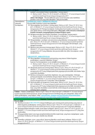 2 . Pertemuan Kedua (3 x 45 Menit)
induktif serta deduktif dalam membuktikan tentang materi :
 Makna isi Q.S. Yŭnus/10:40-41 dan Q.S. al-Māidah /5: 32 sesuai dengan kaidah
tajwĩd dan makhrajul huruf; dengan menggunakan ICT
antara lain dengan : Peserta didik dan guru secara bersama-sama membahas
jawaban soal-soal yang telah dikerjakan oleh peserta didik.
Generalization
(menarik
kesimpulan)
COMMUNICATION (BERKOMUNIKASI)
Peserta didik berdiskusi untuk menyimpulkan
 Menyampaikan hasil diskusi tentang materi Makna isi Q.S. Yŭnus/10:40-41 dan
Q.S. al-Māidah /5: 32 sesuai dengan kaidah tajwĩd dan makhrajul huruf; dengan
menggunakan ICTberupa kesimpulan berdasarkan hasil analisis secara lisan, tertulis,
atau media lainnya untuk mengembangkan sikap jujur, teliti,toleransi, kemampuan
berpikirsistematis, mengungkapkan pendapat dengan sopan.
 Mempresentasikan hasil diskusi kelompok secara klasikal tentang materi :
 Makna isi Q.S. Yŭnus/10:40-41 dan Q.S. al-Māidah /5: 32 sesuai dengan kaidah
tajwĩd dan makhrajul huruf; dengan menggunakan ICT
 Mengemukakan pendapat atas presentasiyang dilakukan tentanag materi Makna isi
Q.S. Yŭnus/10: 40-41 dan Q.S. al-Māidah /5: 32 sesuai dengan kaidah tajwĩd dan
makhrajul huruf; dengan menggunakan ICT dan ditanggapi oleh kelompok yang
mempresentasikan.
 Bertanya atas presentasitentang materi Makna isi Q.S. Yŭnus/10:40-41 dan Q.S. al-
Māidah /5: 32 sesuai dengan kaidah tajwĩd dan makhrajul huruf; dengan
menggunakan ICT yang dilakukan dan peserta didik lain diberi kesempatan untuk
menjawabnya.
CREATIVITY (KREATIVITAS)
 Menyimpulkan tentang point-point penting yang muncul dalam kegiatan
pembelajaran yang baru dilakukan berupa :
Laporan hasil pengamatan secara tertulis tentang materi :
 Makna isi Q.S. Yŭnus/10:40-41 dan Q.S. al-Māidah /5: 32 sesuai dengan kaidah
tajwĩd dan makhrajul huruf; dengan menggunakan ICT
 Menjawab pertanyaan tentang materi Makna isi Q.S. Yŭnus/10: 40-41 dan Q.S. al-
Māidah /5: 32 sesuai dengan kaidah tajwĩd dan makhrajul huruf; dengan
menggunakan ICT yang terdapat pada buku pegangan peserta didik atau lembar kerja
yang telah disediakan.
 Bertanya tentang hal yang belum dipahami, atau guru melemparkan beberapa
pertanyaan kepada siswa berkaitan dengan materi Makna isi Q.S. Yŭnus/10:40-41
dan Q.S. al-Māidah /5:32 sesuai dengan kaidah tajwĩd dan makhrajul huruf;
dengan menggunakan ICT yang akan selesai dipelajari
 Menyelesaikan uji kompetensi untuk materi Makna isi Q.S. Yŭnus/10: 40-41 dan
Q.S. al-Māidah /5: 32 sesuai dengan kaidah tajwĩd dan makhrajul huruf; dengan
menggunakan ICT yang terdapat pada buku pegangan peserta didik atau pada lembar
lerja yang telah disediakan secara individu untuk mengecek penguasaan siswa
terhadap materi pelajaran.
Catatan : Selama pembelajaran Makna isi Q.S. Yŭnus/10: 40-41 dan Q.S. al-Māidah /5: 32 sesuai dengan
kaidah tajwĩd dan makhrajul huruf; dengan menggunakan ICT berlangsung,guru mengamati sikap siswa
dalam pembelajaran yang meliputi sikap: nasionalisme, disiplin,rasa percaya diri, berperilakujujur,
tangguh menghadapi masalah tanggungjawab,rasa ingin tahu, peduli lingkungan
Kegiatan Penutup (15 Menit)
Peserta didik :
 Membuat resume (CREATIVITY) dengan bimbingan guru tentang point-point penting yang muncul
dalam kegiatan pembelajaran tentang materi Makna isi Q.S. Yŭnus/10: 40-41 dan Q.S. al-Māidah /5: 32
sesuai dengan kaidah tajwĩd dan makhrajul huruf; dengan menggunakan ICT yang baru dilakukan.
 Mengagendakan pekerjaan rumah untuk materi pelajaran Makna isi Q.S. Yŭnus/10:40-41 dan Q.S. al-
Māidah /5: 32 sesuai dengan kaidah tajwĩd dan makhrajul huruf; dengan menggunakan ICT yang baru
diselesaikan.
 Mengagendakan materi atau tugas projek/produk/portofolio/unjuk kerja yang harus mempelajarai pada
pertemuan berikutnya di luar jam sekolah atau dirumah.
Guru :
 Memeriksa pekerjaan siswa yang selesai langsung diperiksa untuk materi pelajaran Makna isi Q.S.
Yŭnus/10:40-41 dan Q.S. al-Māidah /5:32 sesuai dengan kaidah tajwĩd dan makhrajul huruf; dengan
menggunakan ICT.
 