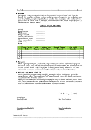 Dst.
4. Remedial
Peserta didik yang belum menguasai materi (belum mencapai ketuntasan belajar) akan dijelaskan
kembali oleh guru. Guru melakukan penilaian kembali dengan soal yang sejenis atau memberikan tugas
individu terkait dengan topik yang telah dibahas. Remedial dilaksanakan pada waktu dan hari tertentu
yang disesuaikan, contoh: pada saat jam belajar, apabila masih ada waktu, atau di luar jam pelajaran (30
menit setelah jam pelajaran selesai).
CONTOH PROGRAM REMIDI
Sekolah : ........................
Kelas/Semester : ........................
Mat Pelajaran : ........................
Ulangan Harian Ke : ........................
Tanggal Ulangan Harian : ........................
Bentuk Ulangan Harian : ........................
Materi Ulangan Harian : ........................
(KD/Indikator : ........................
KKM : ........................
No
Nama Peserta
Didik
Nilai
Ulangan
Indikator yang
Belum Dikuasai
Bentuk Tindakan
Remedial
Nilai Setelah
Remedial
Ket.
1
2
3
4
dst,
5. Pengayaan
Dalam kegiatan pembelajaran, peserta didik yang sudah menguasai materi sebelumwaktu yang telah
ditentukan, diminta untuk soal-soal pengayaan berupa pertanyaan-pertanyaan yang lebih fenomenal dan
inovatif atau aktivitas lain yang relevan dengan topik pembelajaran. Dalam kegiatan ini, guru dapat
mencatat dan memberikan tambahan nilai bagi peserta didik yang berhasil dalam pengayaan.
6. Interaksi Guru dengan Orang Tua
Interaksi guru dengan orang tua perlu dilakukan, salah satunya adalah,guru meminta peserta didik
memperlihatkan kolom “Membaca dengan Tartil” dalam buku teks peserta didik kepada orang tuanya
dengan memberikan komentar dan paraf.
Dapat juga dengan mengunakan buku penghubung kepada orang tua tentang perubahan perilaku peserta
didik setelah mengikuti kegiatan pembelajaran atau berkomunikasi langsung,dengan pernyataan tertulis
atau lewat telepon tentang perkembangan kemampuan terkait dengan materi.
Bandar Lampung.,... Juli 2020
Mengetahui
Kepala Sekolah Guru Mata Pelajaran
Tri Puji Astuti, S.Si, M.Pd Toni Amrizal, S.Pd.I
NIP/NRK. NIP/NRK.
Catatan Kepala Sekolah
....................................................................................................................................................................
....................................................................................................................................................................
 