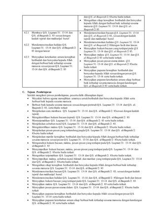 dan Q.S. al-Baqarah/2: 83serta hadis terkait.
 Mengaitkan sikap kewajiban beribadah dan bersyukur
kepada Allah dengan berbuat baik terhadap sesama
manusia Q.S. Luqman/31: 13-14 dan Q.S. al-
Baqarah/2: 83
4.2.1 Membaca Q.S. Luqman/31: 13-14 dan
Q.S. al-Baqarah/2: 83 sesuaidengan
kaidah tajwid dan makharijul huruf
4.2.2 Mendemonstrasikan hafalan Q.S.
Luqman/31: 13-14 dan Q.S. al-Baqarah/2:
83 dengan lancar
4.2.3 Menyajikan keterkaitan antara kewajiban
beribadah dan bersyukurkepada Allah
dengan berbuat baik terhadap sesama
manusia sesuaipesan Q.S. Luqman/31:
13-14 dan Q.S. al-Baqarah/2: 83
 Mendemonstrasikan bacaan Q.S. Luqman/31: 13-14
dan Q.S. al-Baqarah/2: 83, sesuaidengan kaidah
tajwid dan makharijul huruf.
 Mendemonstrasikan hafalan Q.S. Luqman/31: 13-14
dan Q.S. al-Baqarah/2: 83dengan fasih dan lancar.
 Menyajikan hukum bacaan yang terdapat pada Q.S.
Luqman/31: 13-14 dan Q.S. al-Baqarah/2: 83.
 Menyajikan makna Q.S. Luqman/31: 13-14 dan Q.S.
al-Baqarah/2: 83 serta hadis terkait.
 Menyajikan pesan-pesan utama dalam Q.S.
Luqman/31: 13-14 dan Q.S. al-Baqarah/2: 83serta
hadis terkait
 Menyajikan paparan kewajiban beribadah dan
bersyukur kepada Allah sesuaidengan pesan Q.S.
Luqman/31: 13-14 serta hadis terkait.
 Menyajikan paparan keterkaitan antara sikap berbuat
baik terhadap sesama manusia dengan kandungan
Q.S. al-Baqarah/2: 83 serta hadis terkait.
C. Tujuan Pembelajaran
Setelah mengikuti proses pembelajaran, peserta didik diharapkan dapat:
 Meyakini bahwa agama mewajibkan umatnya untukberibadah dan bersyukurkepada Allah serta
berbuat baik kepada sesama manusia
 Berbuat baik kepada sesama manusia sesuaidengan perintah Q.S. Luqman/31: 13-14 dan Q.S. al-
Baqarah/2: 83, serta Hadis terkait
 Menjelaskan cara membaca Q.S. Luqman/31: 13-14 dan Q.S. al-Baqarah/2: 83sesuai dengan kaidah
tajwid;
 Mengidentifikasi hukum bacaan (tajwid) Q.S. Luqman/31: 13-14 dan Q.S. al-Baqarah/2: 83.
 Menterjemahkan Q.S. Luqman/31: 13-14 dan Q.S. al-Baqarah/2: 83 serta hadis terkait.
 Menjelaskan asbabun nuzul Q.S. Luqman/31: 13-14 dan Q.S. al-Baqarah/2: 83.
 Mengidentifikasi makna Q.S. Luqman/31: 13-14 dan Q.S. al-Baqarah/2: 83serta hadis terkait.
 Menjelaskan pesan-pesan yang terkandung paqda Q.S. Luqman/31: 13-14 dan Q.S. al-Baqarah/2:
83serta hadis terkait
 Menjelaskan manfat kewajiban beribadah dan bersyukurkepada Allah dengan berbuat baik terhadap
sesama manusia sesuaipesan Q.S. Luqman/31: 13-14 dan Q.S. al-Baqarah/2: 83seta hadis terkait.
 Menganalisis hukum bacaan, makna, pesan-pesan yang terdapat pada Q.S. Luqman/31: 13-14 dan Q.S.
al-Baqarah/2: 83
 Menyimpulkan hukum bacaan, makna, pesan-pesan yang terdapat pada Q.S. Luqman/31: 13-14 dan
Q.S. al-Baqarah/2: 83serta hadis terkait.
 Mengaitkan terjemahkan Q.S. Luqman/31: 13-14 dan Q.S. al-Baqarah/2: 83serta hadis terkait.
 Menyimpulkan makna, asbabun nuzul, hikmah dan manfaat yang terdapat pada Q.S. Luqman/31: 13-14
dan Q.S. al-Baqarah/2: 83serta hadis terkait.
 Mengaitkan sikap kewajiban beribadah dan bersyukur kepada Allah dengan berbuat baik terhadap
sesama manusia Q.S. Luqman/31: 13-14 dan Q.S. al-Baqarah/2: 83
 Mendemonstrasikan bacaan Q.S. Luqman/31: 13-14 dan Q.S. al-Baqarah/2: 83, sesuaidengan kaidah
tajwid dan makharijul huruf.
 Mendemonstrasikan hafalan Q.S. Luqman/31: 13-14 dan Q.S. al-Baqarah/2: 83dengan fasih dan lancar.
 Menyajikan hukum bacaan yang terdapat pada Q.S. Luqman/31: 13-14 dan Q.S. al-Baqarah/2: 83.
 Menyajikan makna Q.S. Luqman/31: 13-14 dan Q.S. al-Baqarah/2: 83 serta hadis terkait.
 Menyajikan pesan-pesan utama dalam Q.S. Luqman/31: 13-14 dan Q.S. al-Baqarah/2: 83serta hadis
terkait
 Menyajikan paparan kewajiban beribadah dan bersyukur kepada Allah sesuaidengan pesan Q.S.
Luqman/31: 13-14 serta hadis terkait.
 Menyajikan paparan keterkaitan antara sikap berbuat baik terhadap sesama manusia dengan kandungan
Q.S. al-Baqarah/2: 83 serta hadis terkait.
 
