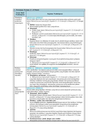 1 . Pertemuan Pertama (3 x 45 Menit)
Sintak Model
Pembelajaran
Kegiatan Pembelajaran
Stimulation
(stimullasi/
pemberian
rangsangan)
KEGIATAN LITERASI
Peserta didik diberi motivasi atau rangsangan untukmemusatkan perhatian pada topik
materi Hukum bacaan (tajwid) Q.S. Luqman/31:13-14 dan Q.S. al-Baqarah/2:83 dengan
cara :
 Melihat (tanpa atau dengan Alat)
Menayangkan gambar/foto/video yang relevan.
 Mengamati
 Lembar kerja materi Hukum bacaan (tajwid) Q.S. Luqman/31:13-14 dan Q.S. al-
Baqarah/2:83.
 Pemberian contoh-contoh materi Hukum bacaan (tajwid) Q.S. Luqman/31:13-14
dan Q.S. al-Baqarah/2:83 untuk dapat dikembangkan peserta didik, dari media
interaktif, dsb
 Membaca.
Kegiatan literasi ini dilakukan di rumah dan di sekolah dengan membaca materi dari
buku paket atau buku-buku penunjang lain, dari internet/materi yang berhubungan
dengan Hukum bacaan (tajwid) Q.S. Luqman/31: 13-14 dan Q.S. al-Baqarah/2:83.
 Menulis
Menulis resume dari hasil pengamatan dan bacaan terkait Hukum bacaan (tajwid)
Q.S. Luqman/31: 13-14 dan Q.S. al-Baqarah/2:83.
 Mendengar
Pemberian materi Hukum bacaan (tajwid) Q.S. Luqman/31: 13-14 dan Q.S. al-
Baqarah/2:83 oleh guru.
 Menyimak
Penjelasan pengantarkegiatan secara garis besar/globaltentang materi pelajaran
mengenai materi :
 Hukum bacaan (tajwid) Q.S. Luqman/31: 13-14 dan Q.S. al-Baqarah/2:83
untuk melatih rasa syukur, kesungguhan dan kedisiplinan,ketelitian, mencari
informasi.
Problem
statemen
(pertanyaan/
identifikasi
masalah)
CRITICAL THINKING (BERPIKIR KRITIK)
Guru memberikan kesempatan pada peserta didik untuk mengidentifikasi sebanyak
mungkin pertanyaan yang berkaitan dengan gambar yang disajikan dan akan dijawab
melalui kegiatan belajar, contohnya :
 Mengajukan pertanyaan tentang materi :
 Hukum bacaan (tajwid) Q.S. Luqman/31: 13-14 dan Q.S. al-Baqarah/2:83
yang tidak dipahami dari apa yang diamati atau pertanyaan untuk mendapatkan
informasi tambahan tentang apa yang diamati (dimulai dari pertanyaan faktual
sampai ke pertanyaan yang bersifat hipotetik) untukmengembangkan kreativitas,
rasa ingin tahu,kemampuan merumuskan pertanyaan untuk membentuk pikiran
kritis yang perlu untukhidup cerdas dan belajar sepanjang hayat.
Data
collection
(pengumpulan
data)
KEGIATAN LITERASI
Peserta didik mengumpulkan informasi yang relevan untuk menjawab pertanyan yang
telah diidentifikasi melalui kegiatan:
 Mengamati obyek/kejadian
Mengamati dengan seksama materi Hukum bacaan (tajwid) Q.S. Luqman/31: 13-14
dan Q.S. al-Baqarah/2:83 yang sedang dipelajari dalam bentuk gambar/video/slide
presentasiyang disajikan dan mencoba menginterprestasikannya.
 Membaca sumber lain selain buku teks
Secara disiplinmelakukan kegiatanliterasi dengan mencari dan membaca berbagai
referensi dari berbagai sumber guna menambah pengetahuan dan pemahaman
tentang materi Hukum bacaan (tajwid) Q.S. Luqman/31: 13-14 dan Q.S. al-
Baqarah/2:83 yang sedang dipelajari.
 Aktivitas
Menyusun daftarpertanyaan atas hal-hal yang belum dapat dipahami dari kegiatan
mengmati dan membaca yang akan diajukan kepada guru berkaitan dengan materi
Hukum bacaan (tajwid) Q.S. Luqman/31: 13-14 dan Q.S. al-Baqarah/2:83 yang
sedang dipelajari.
 Wawancara/tanya jawab dengan nara sumber
Mengajukan pertanyaan berkaiatan dengan materi Hukum bacaan (tajwid) Q.S.
 