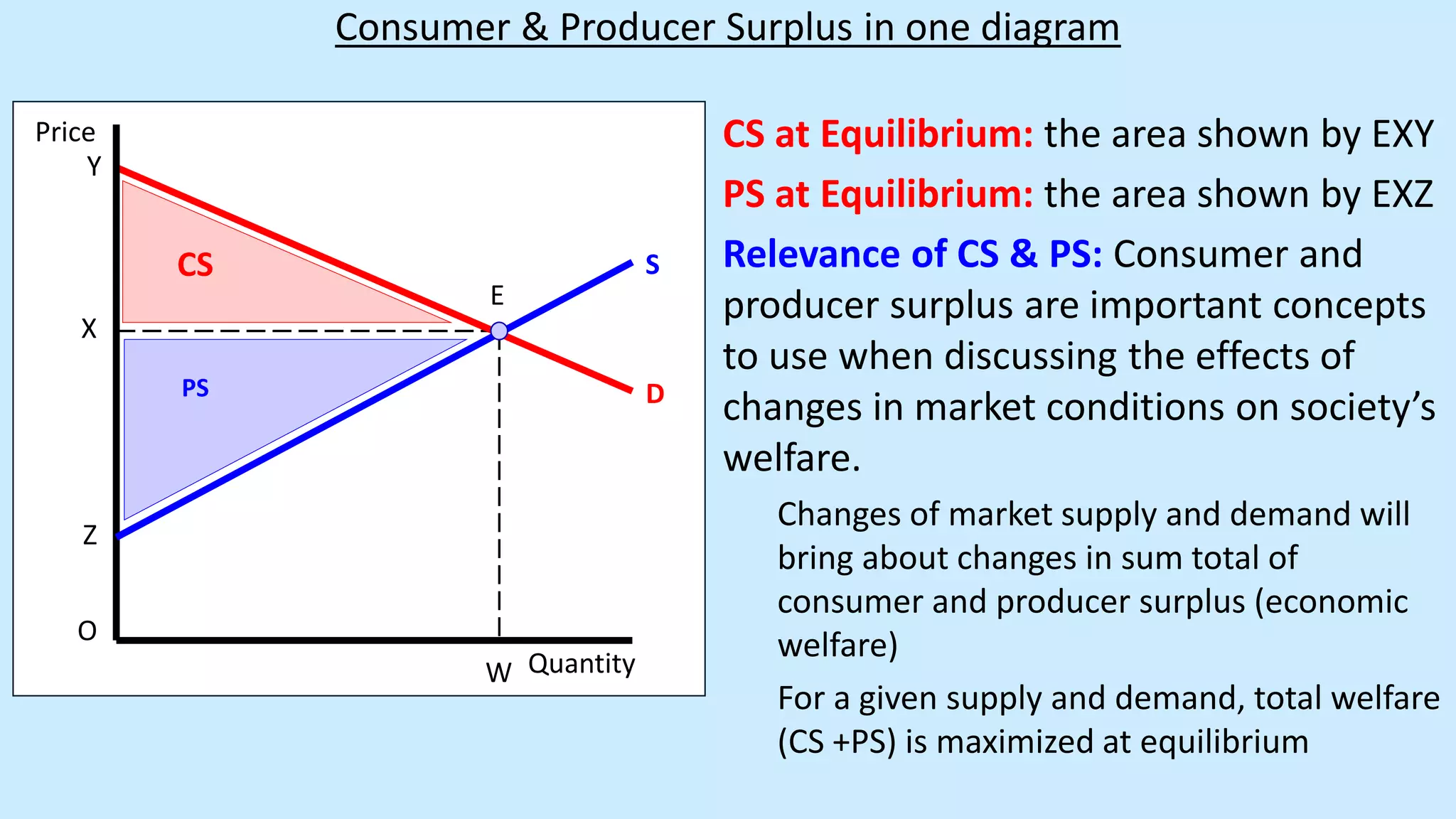 Consumer and Producer Surplus | PPTX