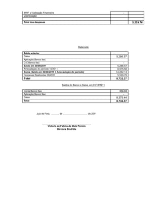 IRRF s/ Aplicação Financeira                                                   -
Depreciação

Total das despesas                                                                   5,529.76




                                               Balancete

Saldo anterior
Caixa                                                                    5,286.57
Aplicação Banco Itaú
C/C Banco Itaú                                                                 -
Saldo em 30/09/2011                                                       5,286.57
Arrecadação do período 10/2011                                            8,975.56
Soma (Saldo em 30/09/2011 + Arrecadação do periodo)                      14,262.13
Despesas Realizadas 09/2011                                               5,529.76
Total                                                                    8,732.37

                                 Saldos do Banco e Caixa em 31/12/2011

Conta Banco Itaú                                                           356.93
Aplicação Banco Itaú                                                          -
Caixa                                                                    8,375.44
Total                                                                    8,732.37



            Juiz de Fora, ______ de ___________________ de 2011


                 ______________________________________
                      Victoria de Fatima de Melo Pereira
                               Diretora Sind Ute
 