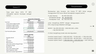 12
Kasus 3 Penyelesaian
Pada awal tahun 2013, PT MFS
menyajikan laporan keuangan sebagai
berikut :
Berdasarkan data tersebut, jika kinerja PT MFS dinilai dengan
menggunakan EVA harus dibuat serangkaian langkah berikut :
# Laba Operasi Rp.300.000.000
Pendapatan Bunga Rp. 35.000.000
Pendapatan Total Rp. 335.000.000
untuk menghitung NOPAT dengan menggunakan
EVA, biaya bunga diabaikan sehingga :
NOPAT = Rp.335.000.000 - (335.000.000 x 30%)
= Rp.234.500.000
# Untuk menghitung modal rata-rata digunakan :
Invested capital (awal) = 1.850.000.000 - 70.000.000 = 1.780.000.000
Invested capital (akhir) = 2.000.000.000 - 85.000.000 = 1.915.000.000
Invested capital (rata2) = 1.780.000.000 + 1.915.000.000 = 1.847.500.000
2
 