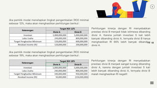 15
Jika pemilik modal menetapkan tingkat pengembalian (ROI) minimal
sebesar 12%, maka akan menghasilkan perhitungan berikut :
Jika pemilik modal menetapkan tingkat pengembalian (ROI) minimal
sebesar 19%, maka akan menghasilkan perhitungan berikut :
Perhitungan kinerja dengan RI menyebabkan
prestasi divisi B menjadi tidak istimewa dibanding
divisi A. Karena jumlah investasi 5 kali lebih
banyak dibanding divisi A, ternyata divisi B hanya
menghasilkan RI 66% lebih banyak dibanding
divisi A.
Perhitungan kinerja dengan RI menyebabkan
prestasi divisi B menjadi sangat kurang dibanding
divisi A, karena dengan jumlah investasi 5 kali
lebih banyak dibanding divisi A, ternyata divisi B
malah menghasilkan RI negatif.
 