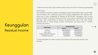14
Contoh Kasus
Jika manajemen puncak perusahaan menetapkan target pengembalian atas investasi (ROI)
minimal sebesar 20%, sementara kedua divisi mampu menghasilkan ROI sebesar 25%,
maka divisi A akan menghasilan RI sebesar Rp.50.000.000. Sedangkan divisi B yang
memiliki investasi 5 kali lebih banyak dari divisi A dan mampu menghasilkan ROI sebesar
25% juga, akan menghasilkan RI sebesar Rp.250.000.000, atau 5 kali lebih banyak
dibanding divisi A, sesuai dengan proporsi investasinya. Jika kedua divisi ini memiliki
prestasi yang setara.
Keunggulan
Residual Income
1 Membuat semua Pusat Laba memiliki sasaran yang sama untuk Investasi yang sebanding.
2. Dapat digunakan tarif beban modal yang berbeda untuk aset yang memiliki risiko
berbeda.
 