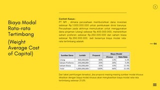 06
Contoh Kasus :
PT NPI , dimana perusahaan membutuhkan dana investasi
sebesar Rp.1.000.000.000 untuk pembukaan divisi barunya.
Perusahaan pada akhirnya memutuskan untuk menggunakan
dana pinjaman (utang) sebesar Rp.400.000.000, menerbitkan
saham preferen sebesar Rp.250.000.000 dan saham biasa
sebesar Rp.350.000.000. Jadi besarnya biaya modal rata-
rata tertimbang adalah:
Biaya Modal
Rata-rata
Tertimbang
(Weight
Average Cost
of Capital)
Dari tabel perhitungan tersebut, jika proporsi masing-masing sumber modal khusus
dikalikan dengan biaya modal khusus akan menghasilkan biaya modal rata-rata
tertimbang sebesar 21,6%
 