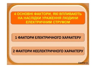 Стеліга І.І.
1 ФАКТОРИ ЕЛЕКТРИЧНОГО ХАРАКТЕРУ
4 ОСНОВНІ ФАКТОРИ, ЯКІ ВПЛИВАЮТЬ
НА НАСЛІДКИ УРАЖЕННЯ ЛЮДИНИ
ЕЛЕКТРИЧНИМ СТРУМОМ
4 ОСНОВНІ ФАКТОРИ, ЯКІ ВПЛИВАЮТЬ
НА НАСЛІДКИ УРАЖЕННЯ ЛЮДИНИ
ЕЛЕКТРИЧНИМ СТРУМОМ
2 ФАКТОРИ НЕЕЛЕКТРИЧНОГО ХАРАКТЕРУ
 