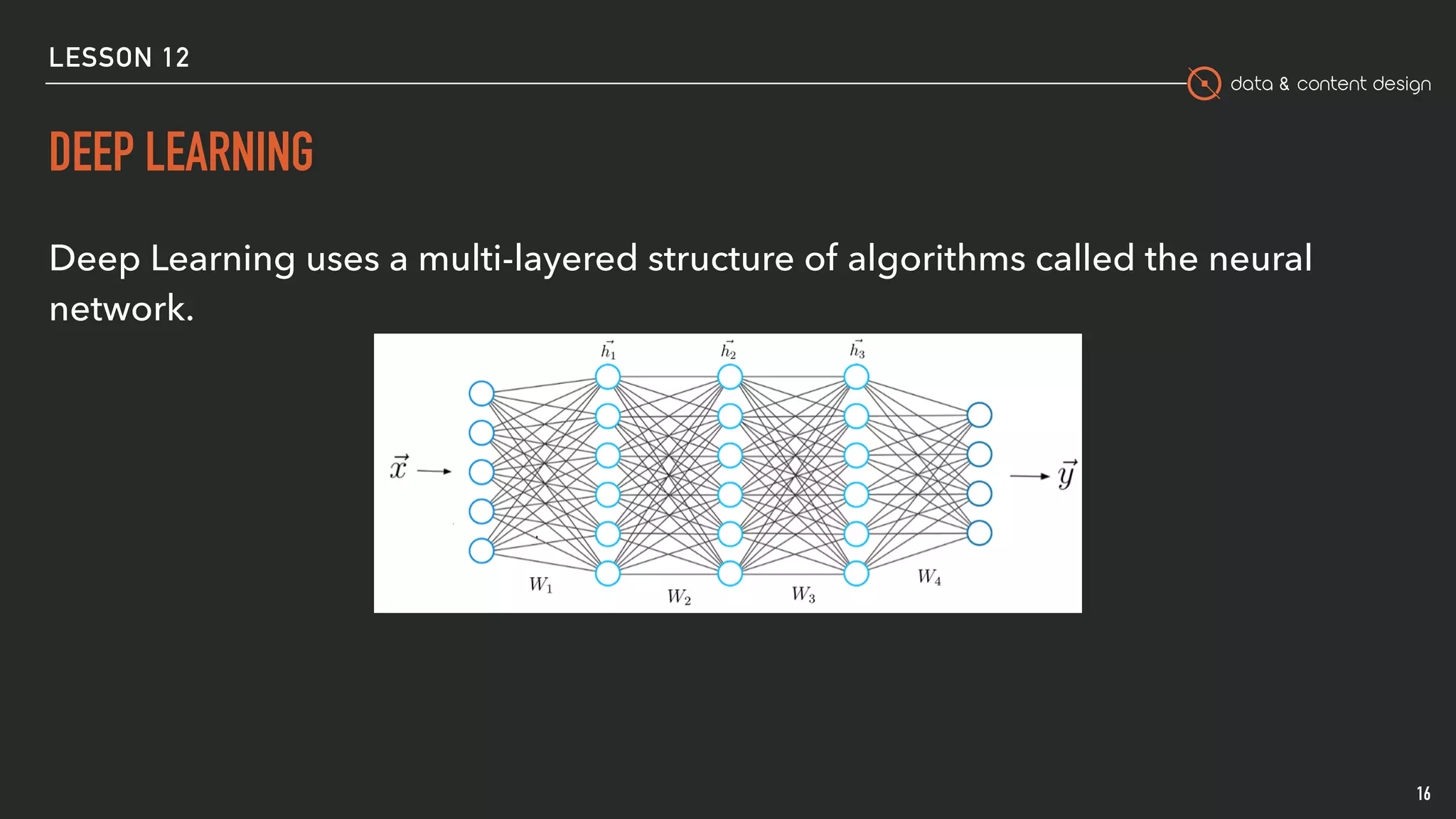 data & content design
DEEP LEARNING
16
Deep Learning uses a multi-layered structure of algorithms called the neural
network.
LESSON 12
 