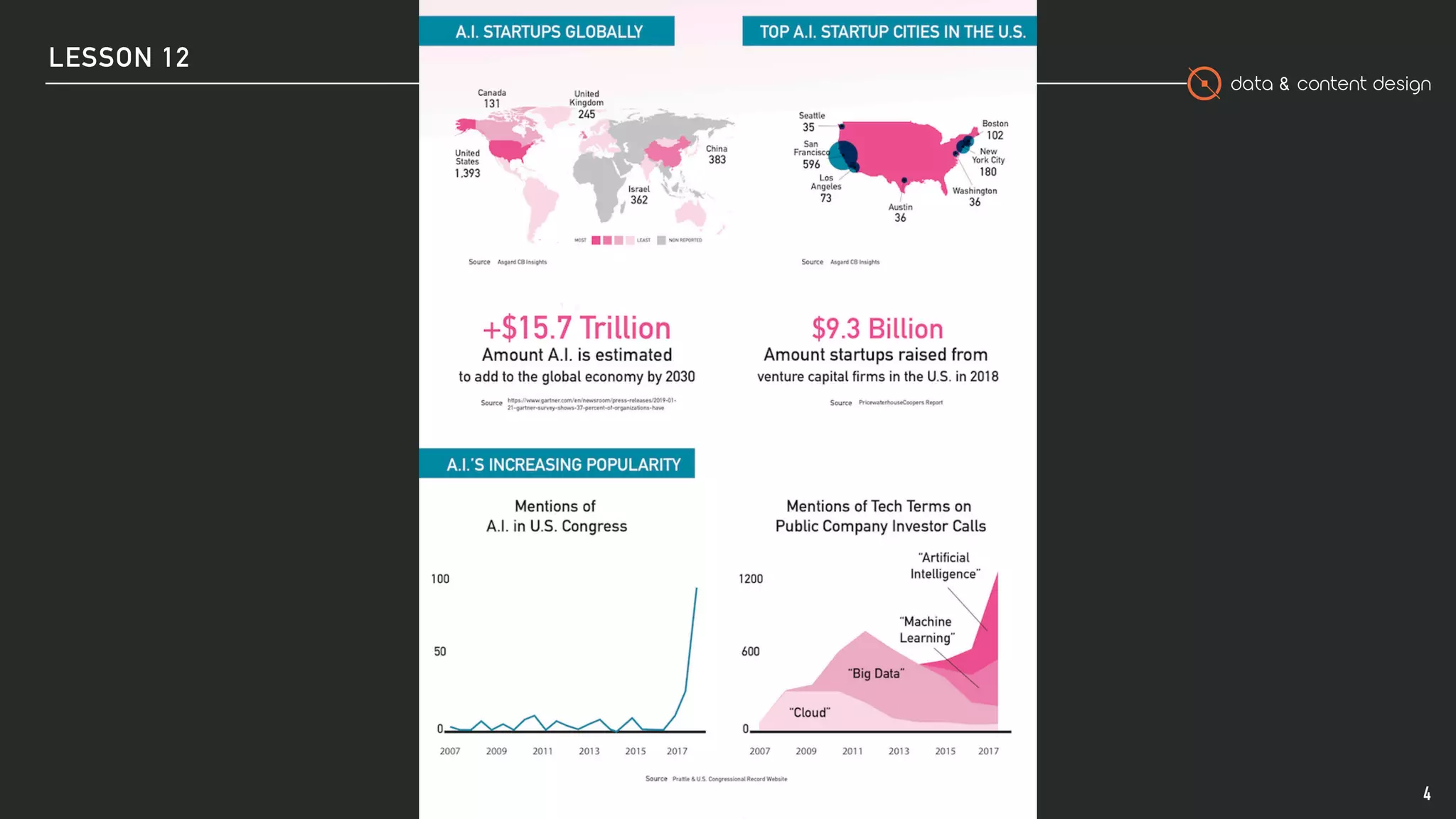 data & content design
4
LESSON 12
 