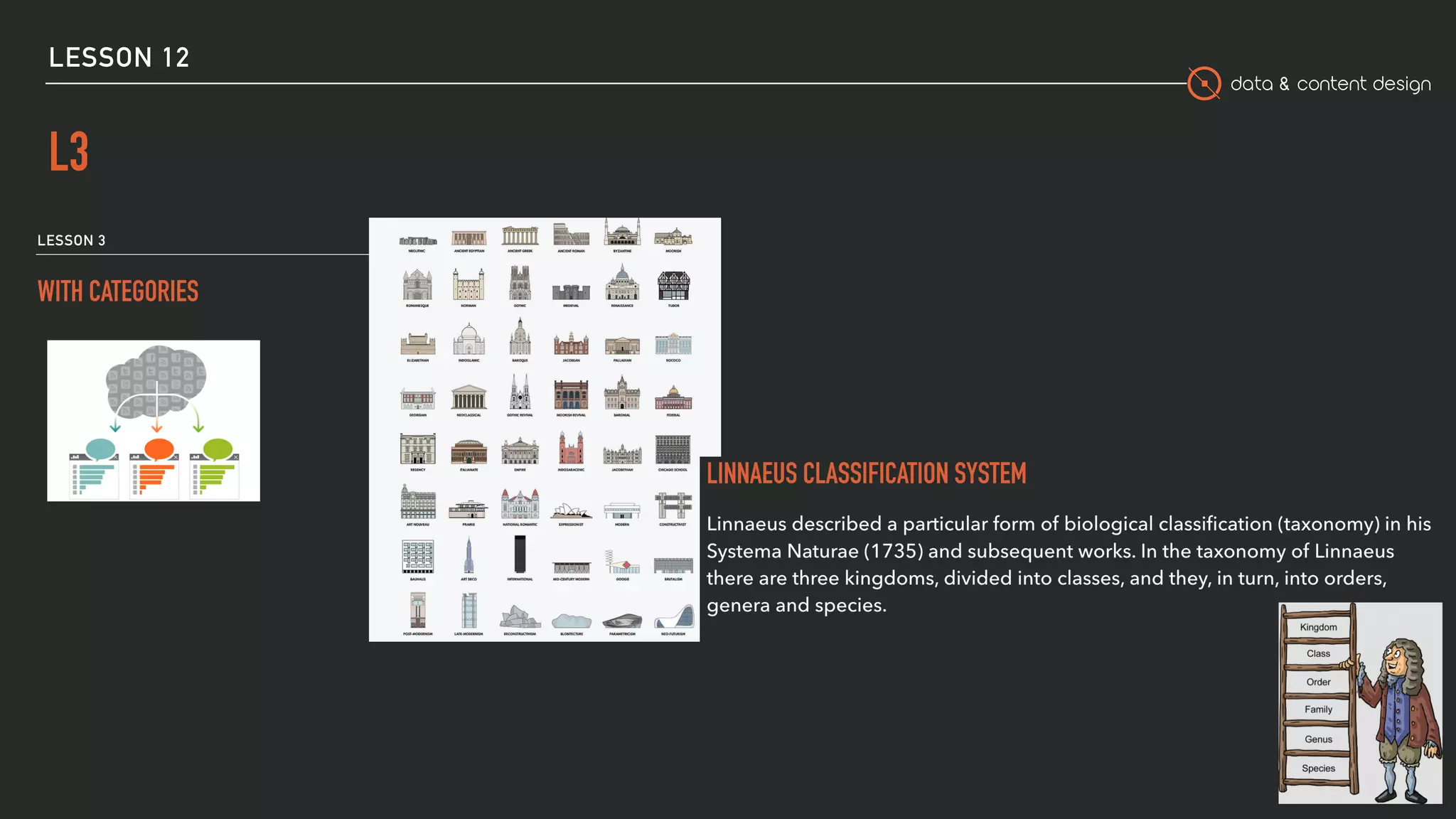 data & content design
LESSON 12
L3
51
 