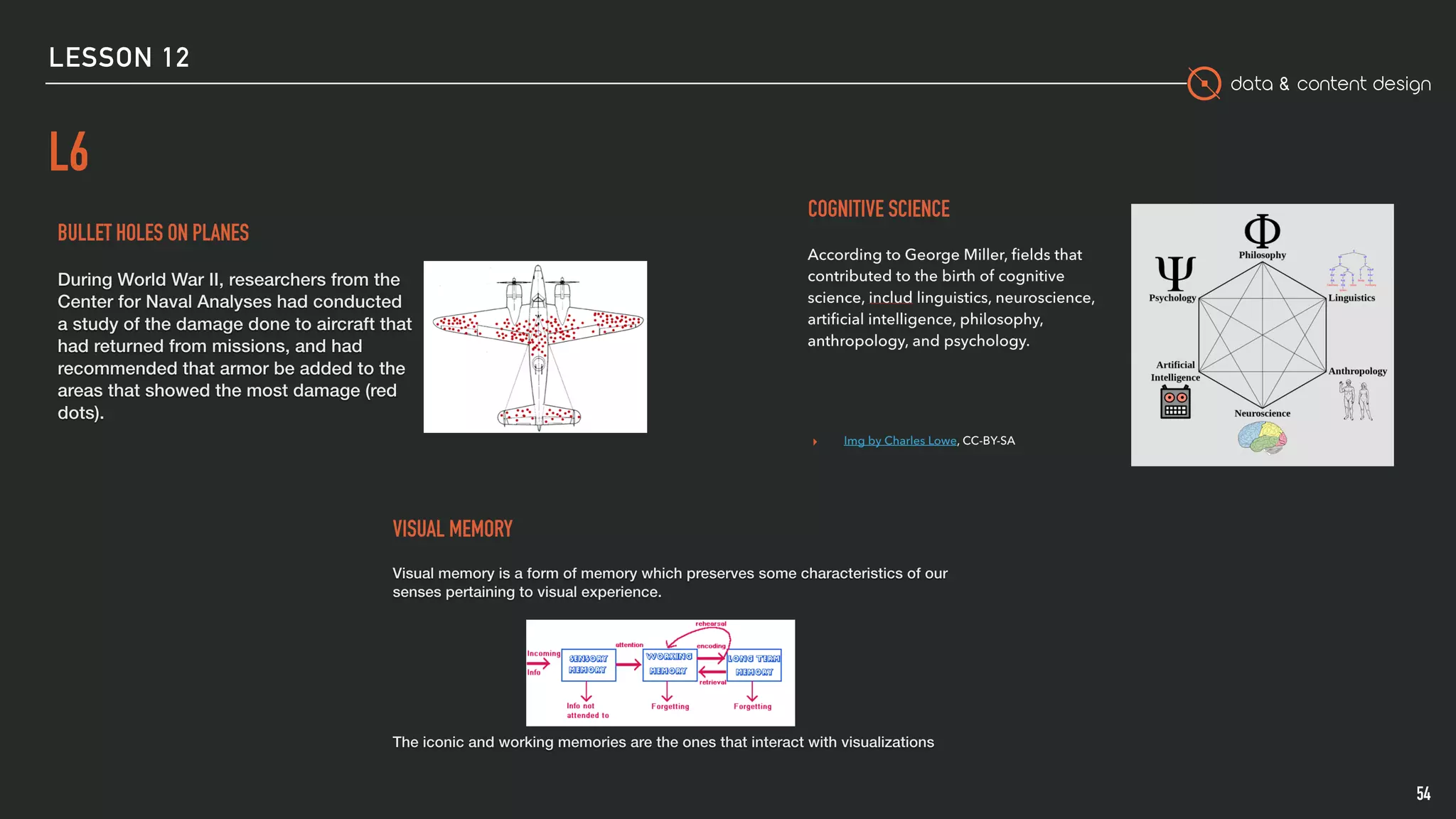 data & content design
LESSON 12
L6
54
 