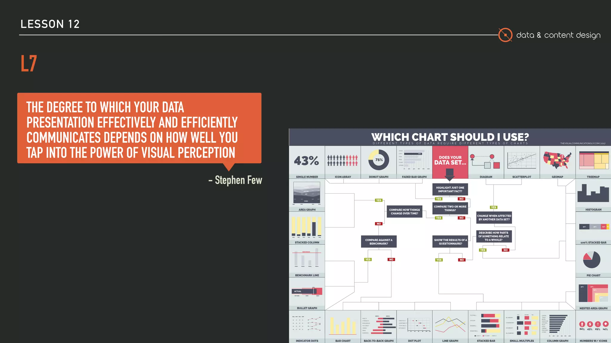 data & content design
LESSON 12
L7
55
 