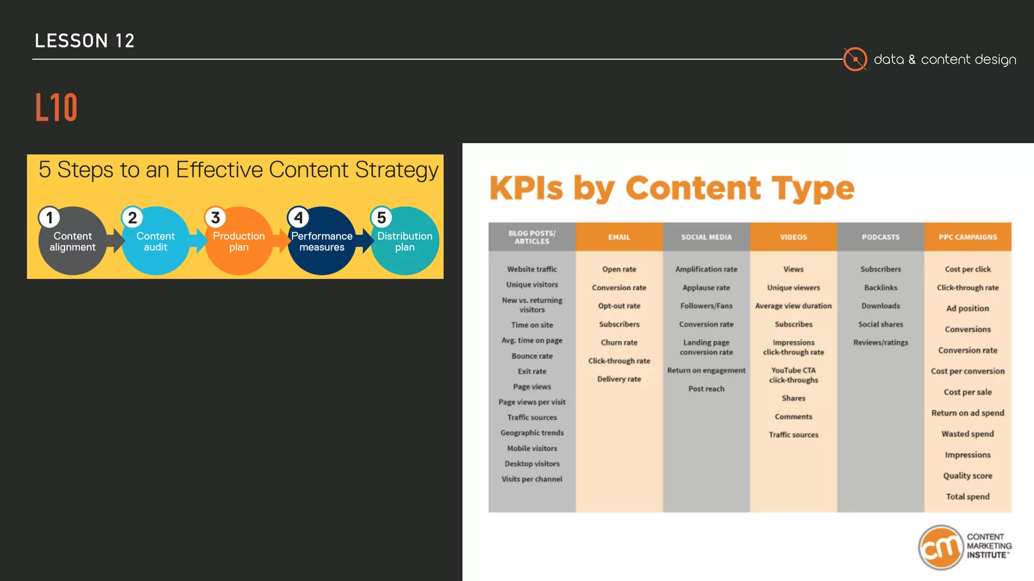 data & content design
LESSON 12
L10
58
 