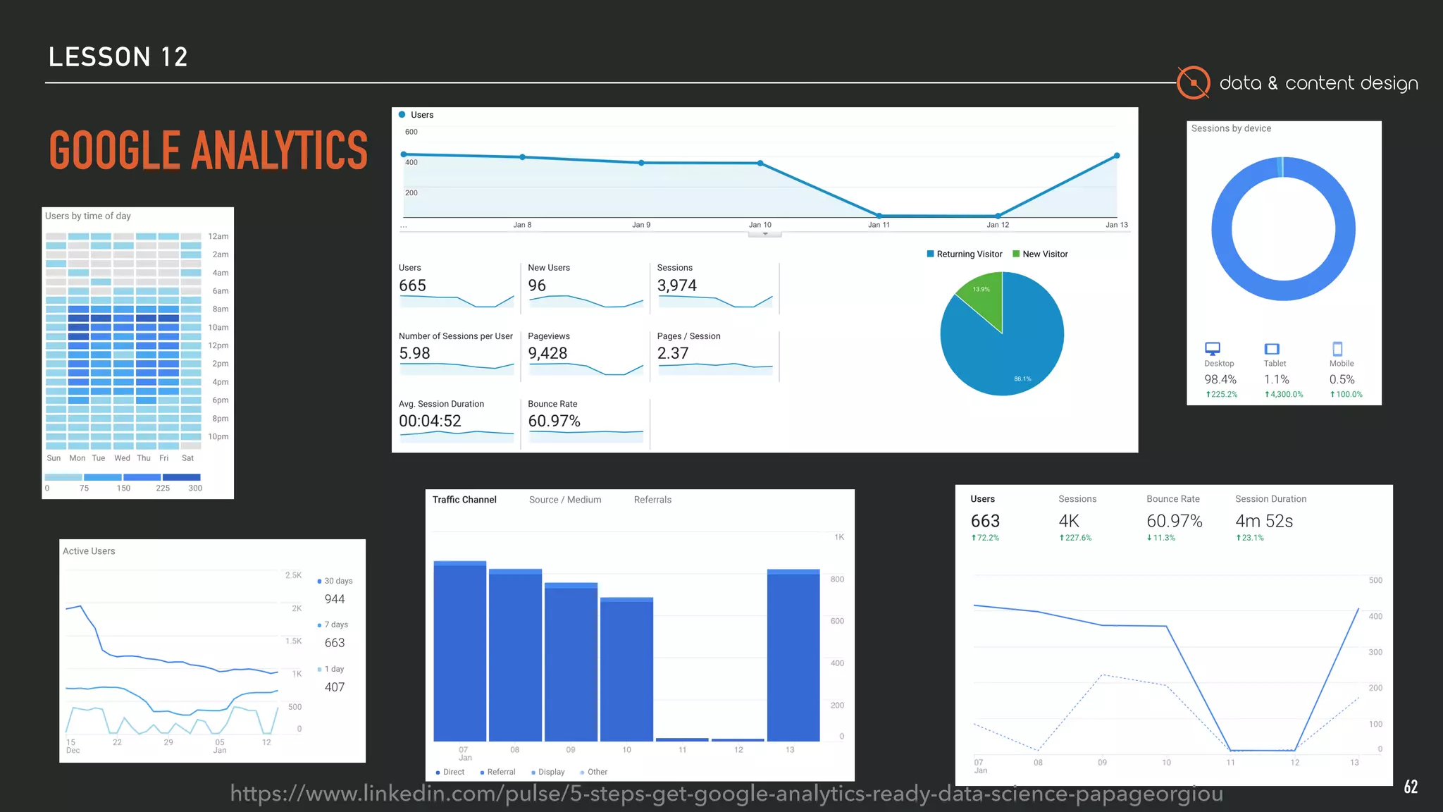 data & content design
LESSON 12
GOOGLE ANALYTICS
62https://www.linkedin.com/pulse/5-steps-get-google-analytics-ready-data-science-papageorgiou
 