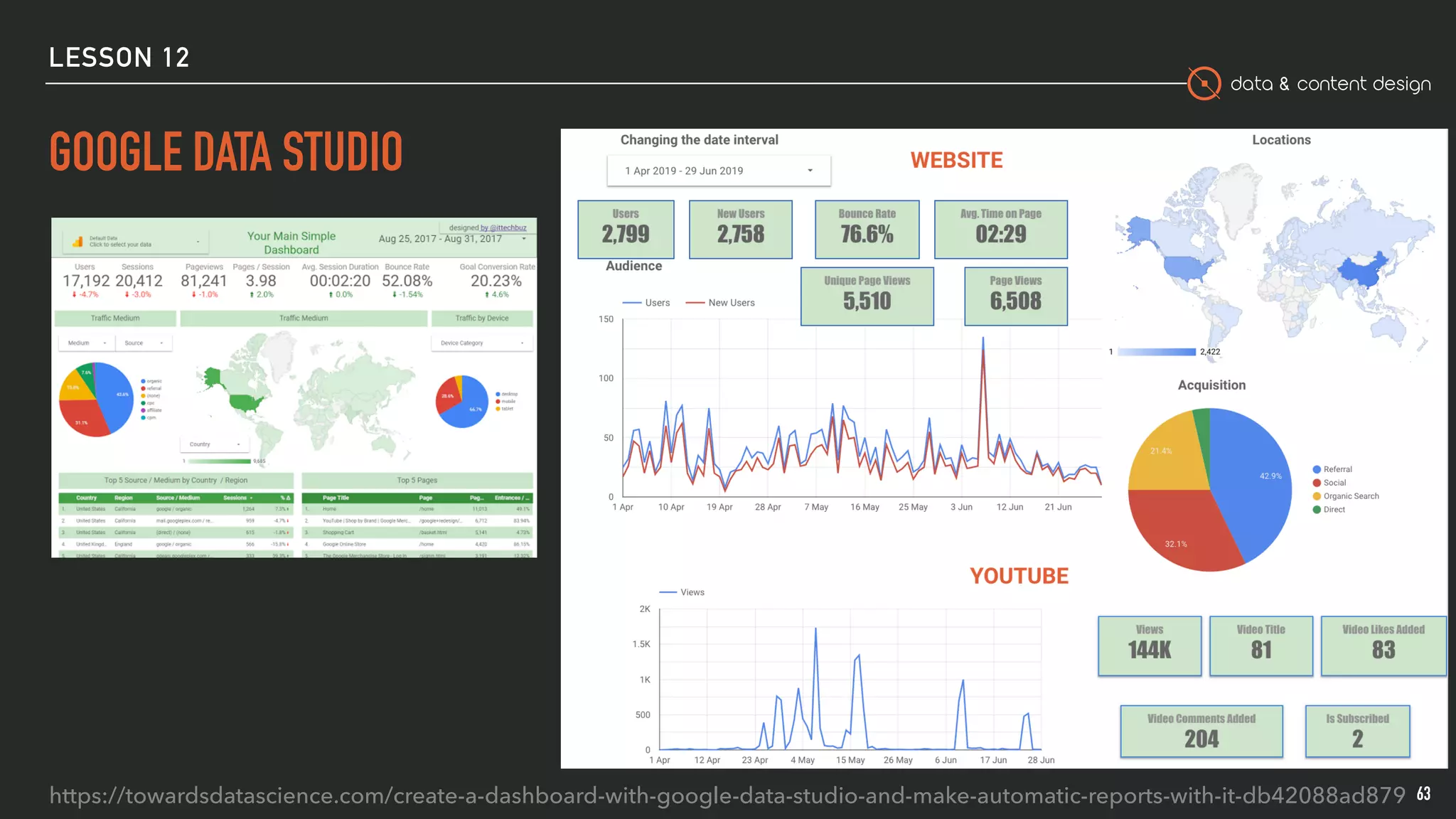 data & content design
LESSON 12
GOOGLE DATA STUDIO
63https://towardsdatascience.com/create-a-dashboard-with-google-data-studio-and-make-automatic-reports-with-it-db42088ad879
 