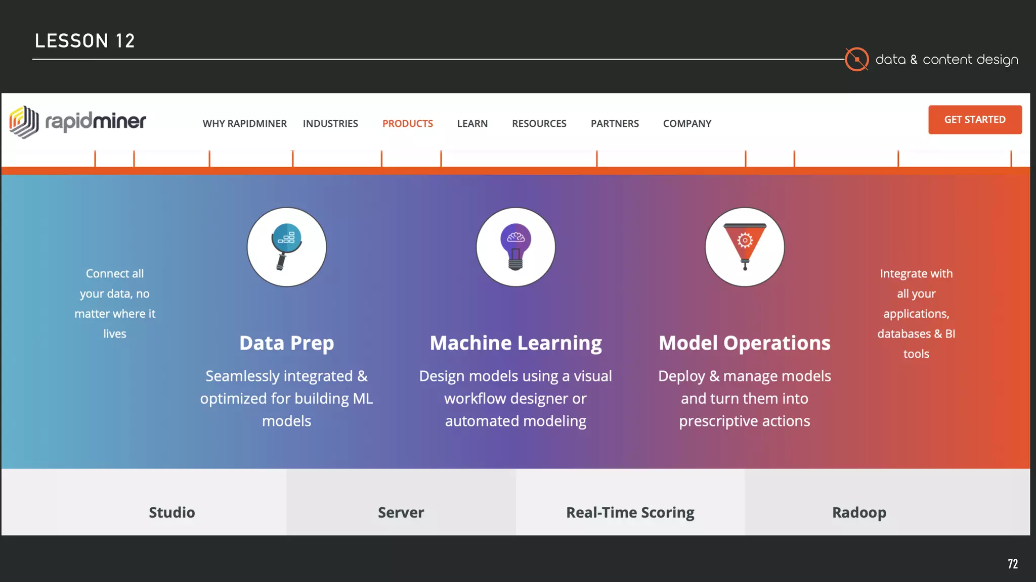 data & content design
LESSON 12
GOOGLE TRENDS
72
 