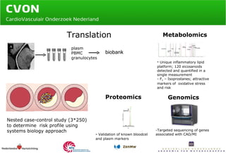 Translation plasm PBMC granulocytes biobank Nested case-control study (3*250)  to determine  risk profile using systems biology approach  Metabolomics Unique inflammatory lipid platform; 120 eicosanoids detected and quantified in a single measurement - F 2  – Isoprostanes; attractive markers of  oxidative stress and risk Proteomics -  Validation of known bloodcel and plasm markers Genomics Targeted sequencing of genes associated with CAD/MI 