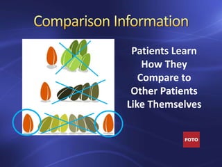 Patients Learn
How They
Compare to
Other Patients
Like Themselves
 