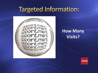 How Many
Visits?
 