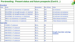Research Program Genetic Gains (RPGG) Review Meeting 2021: Pre-breeding By Dr Hima Bindu K