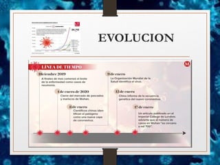 EVOLUCION
 