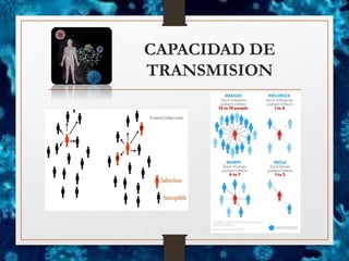 CAPACIDAD DE
TRANSMISION
 