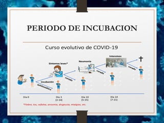 PERIODO DE INCUBACION
 